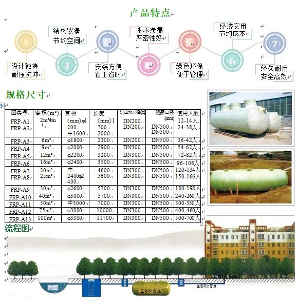 三河玻璃钢化粪池
